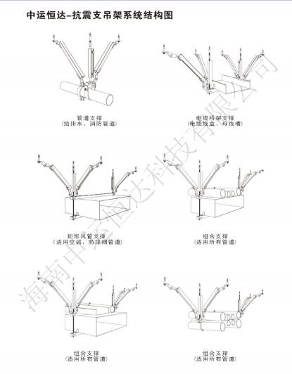 抗震支吊架系统