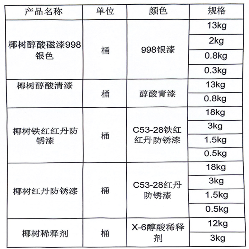 椰树牌-988银漆、醇酸清漆、铁红红丹防锈漆、红丹防锈漆、稀释剂