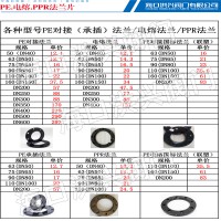 PE.电容.PPR法兰片
