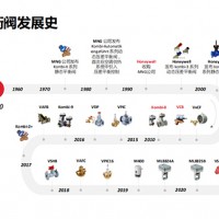 霍尼韦尔平衡阀发展史